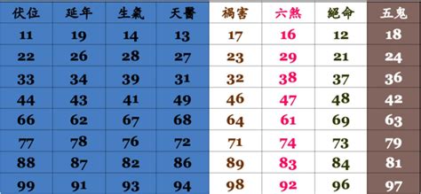 市話號碼吉凶|數字吉兇查詢/號碼測吉兇（81數理）